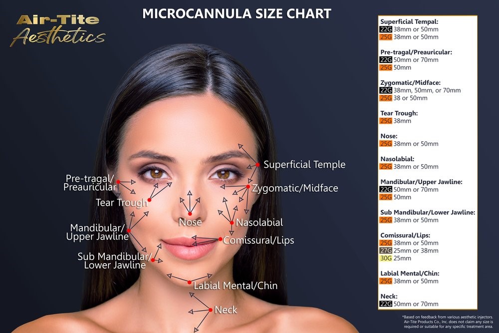 Cannula Size Chart